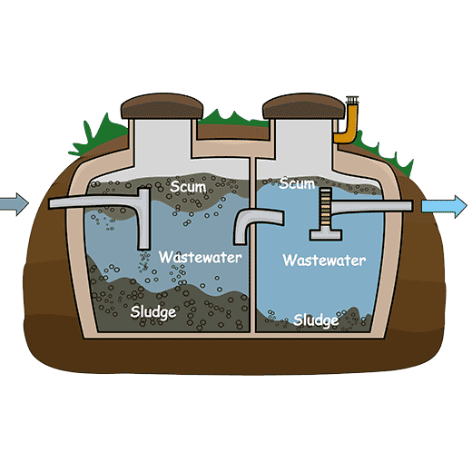 Fast Septic System Service In Scottsville